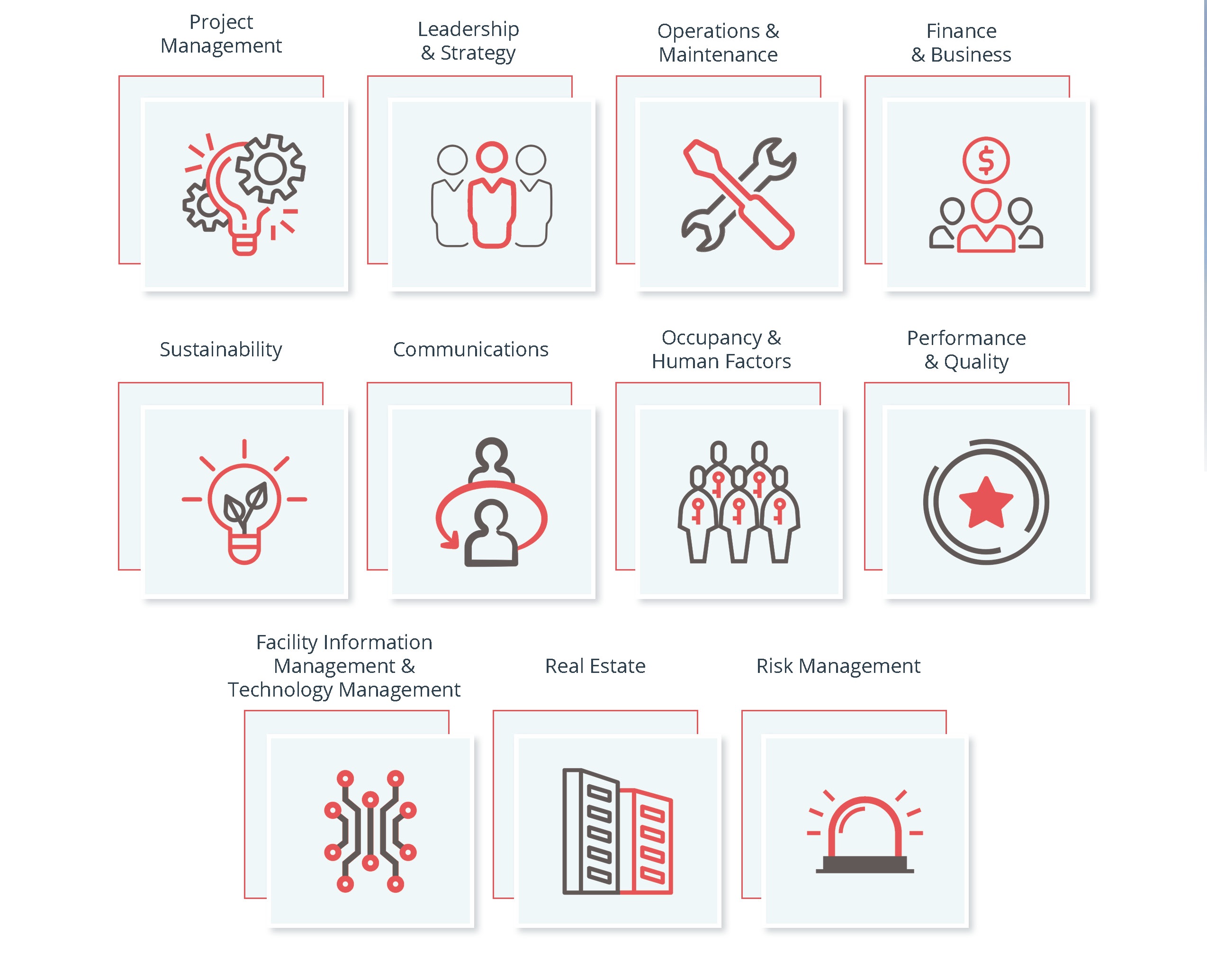 Certified Facility Manager (CFM) IFMA HK International Facility